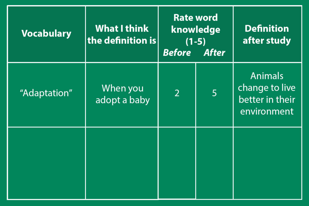 Table showing how students can rate their understanding of new vocabulary