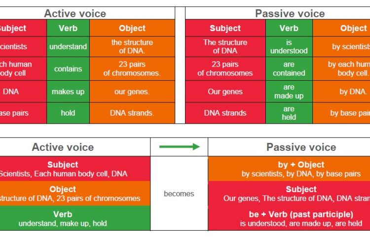 Active passive