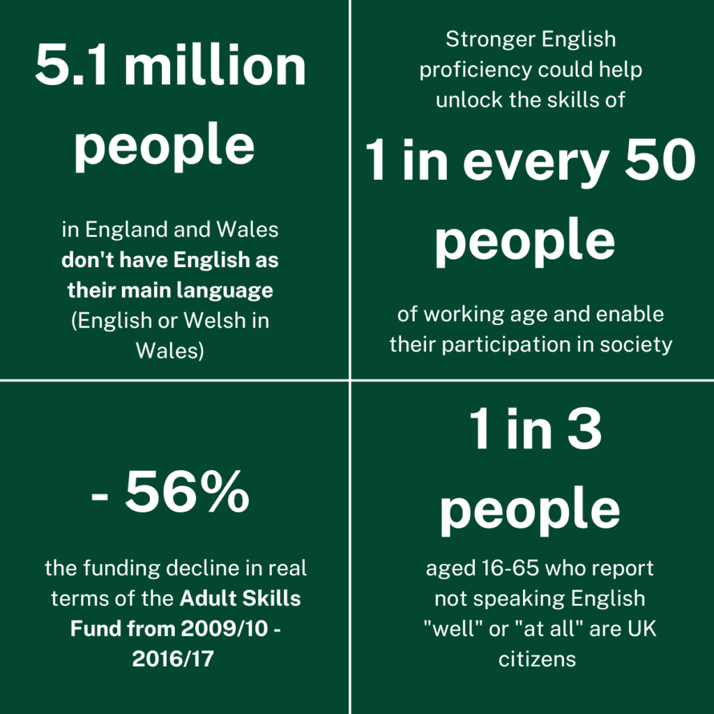 ESOL statistics