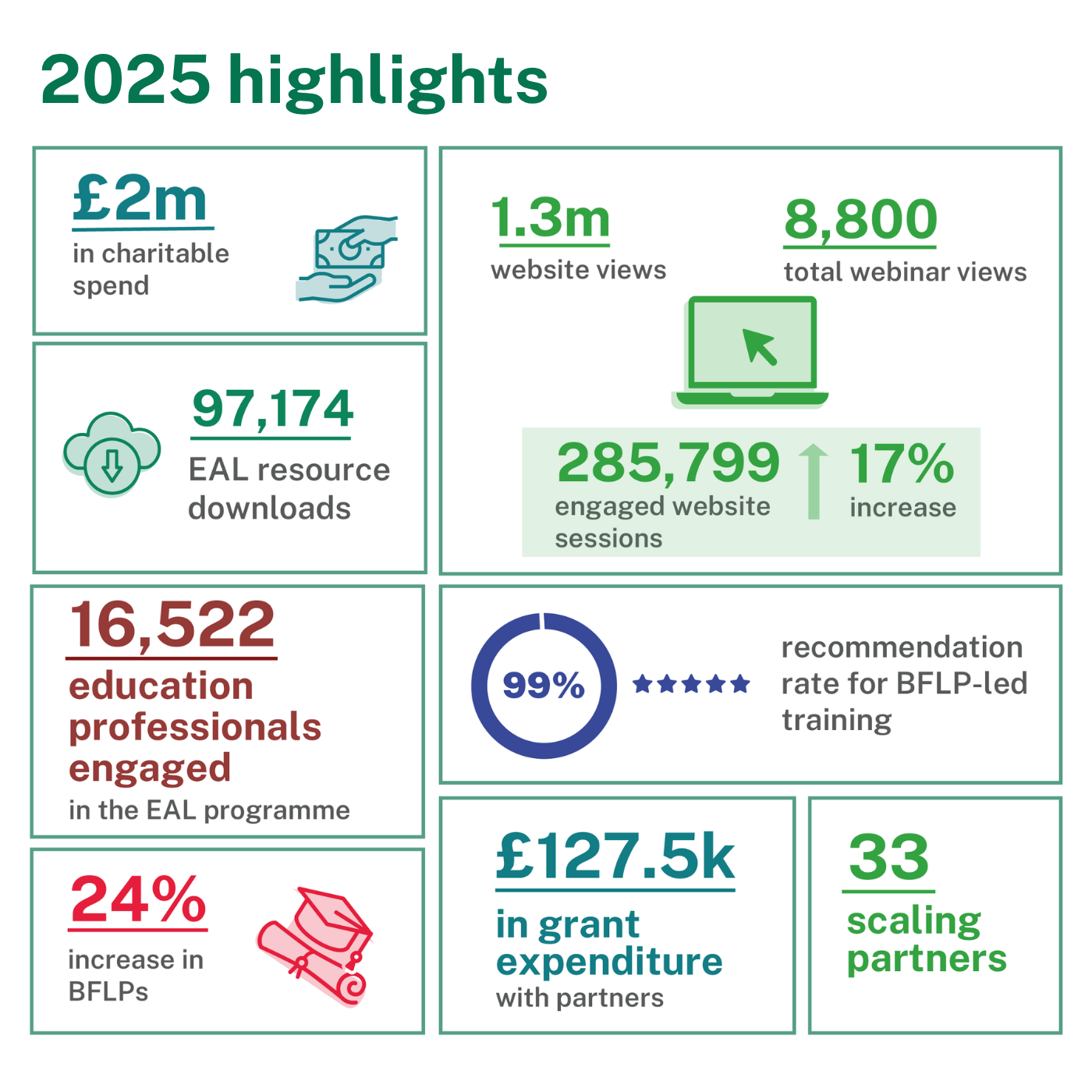 2025 highlights