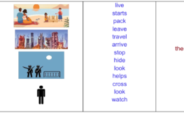 A screenshot of one of the substitution tables from the resource. There are 4 columns (left to right) column one contains the text (with each word on a new line) 'The, The, The, A'. Column 2 contains the nouns 'family, war, guards, man'. Column 3 contains images to support understanding of the words in column 2. Column 4 contains the verbs 'live, starts, pack, leave, travel, arrive, stop, hide, look, helps, cross, look, watch'. Column 5 contains the phrases 'for the family. the city. at the seaside. in a car. in the country, the family crossing the border. their suitcases. the birds flying. at the border. in the forest. the family over the wall. the sea in a boat. travel on a train.' The items in the columns are intended to be sequenced to form sentences.
