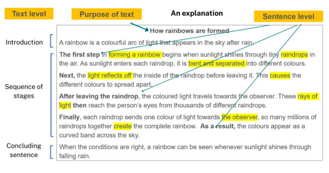 Condensation Process Example Planning for language - The Bell Foundation