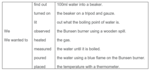 A substitution table. The table is split into three columns. (Left to right) Column 1 contains the text 'We' and 'We wanted to'; column 2 contains the following words/phrases 'find out, turned on, lit, observed, heated, measured, poured, placed'; column 3 contains the phrases: '100ml water into a beaker. the beaker on a tripod and gauze. out what the boiling point of water is. the Bunsen burner using a wooden spill. the gas. the water until it is boiled. the water using a blue flame on the Bunsen burner. the temperature with a thermometer.